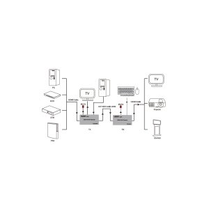 Комутатор KVM PowerPlant HDES200-KVM