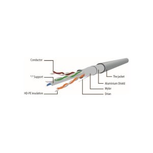 Патч-корд 0.25м FTP cat.6 CCA pink Cablexpert (PP6-0.25M/RO)